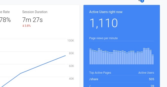 Viral Web Game Analytics